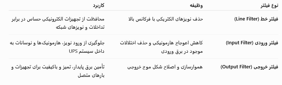 فناوریهای فیلترینگ مورد استفاده در UPS